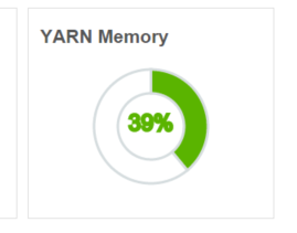 Yarn used memory at 39%